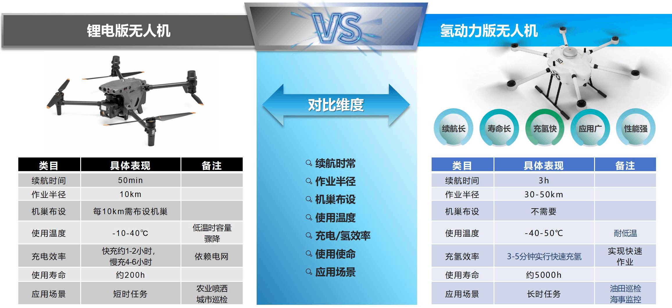 尊龙凯z6mg官网&瀚氢团结推出氢动力无人机在大庆油田完成巡检试飞使命(图4)